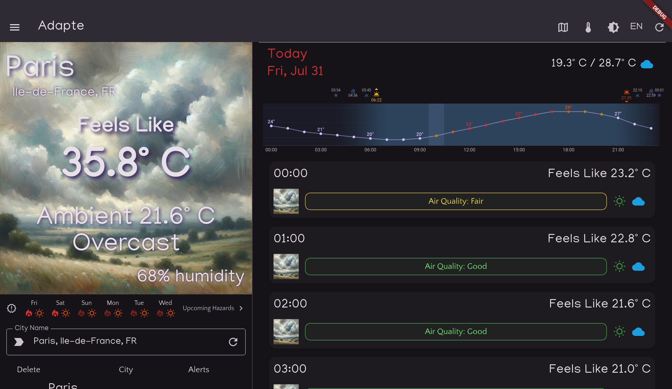 Tablet — hourly chart for the day.
