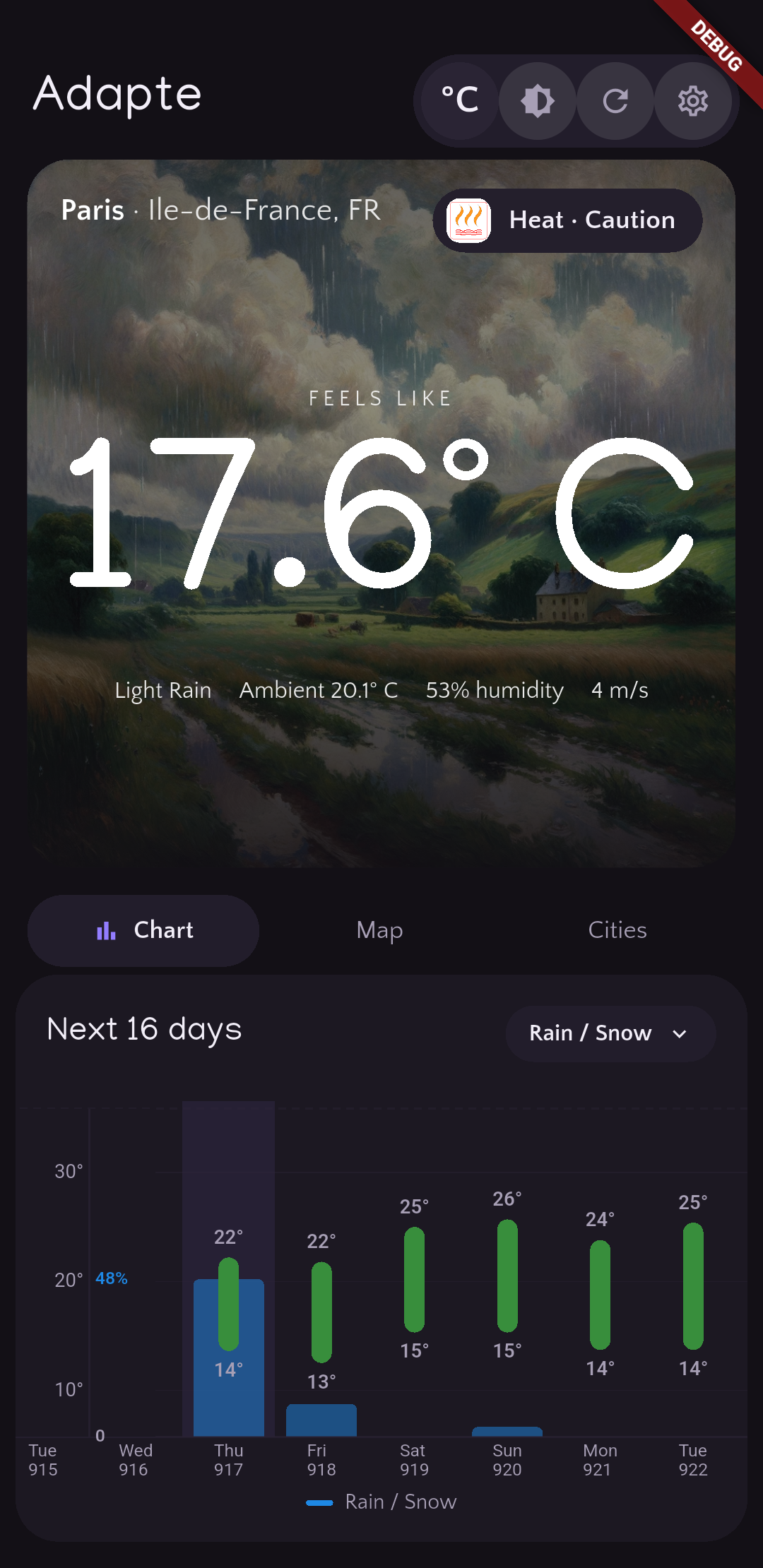 Weekly chart in dark mode.