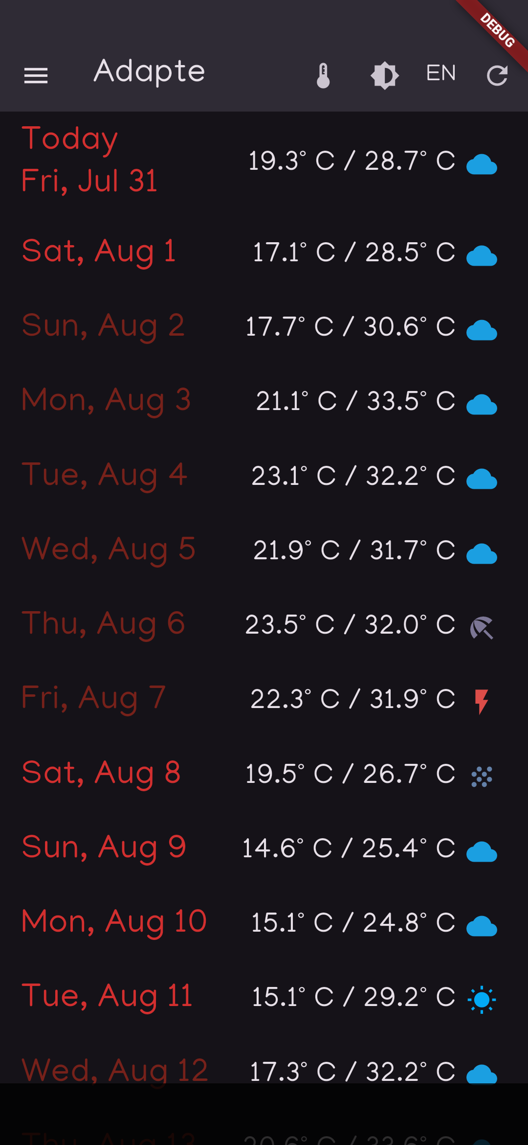 Forecast view with day cards collapsed.